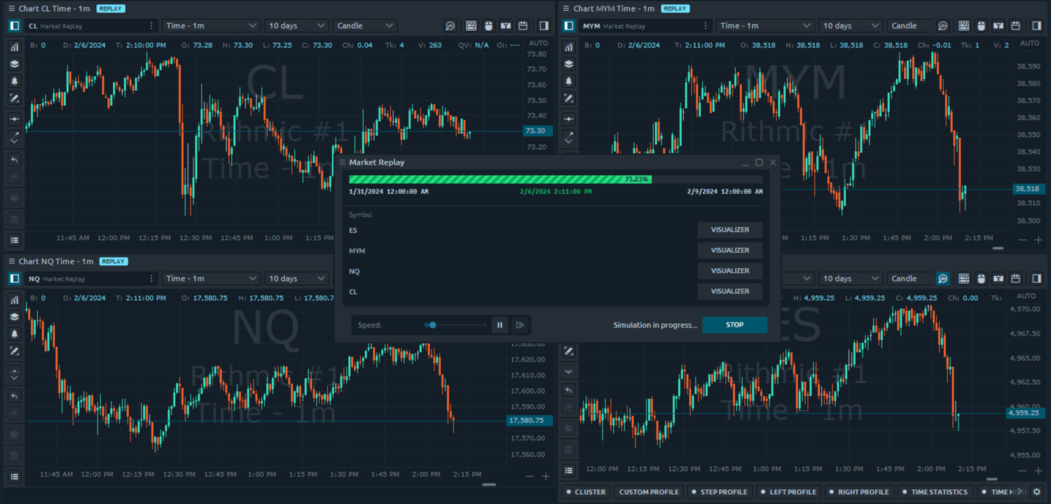 Futures Analytics Tools