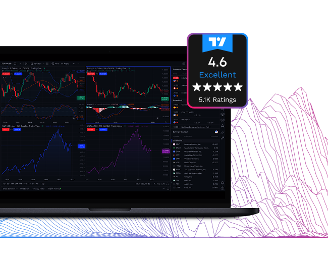 MogoTrade Platform Dashboard & Ratings